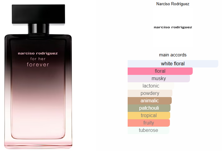 Narciso Rodriguez For Her Forever