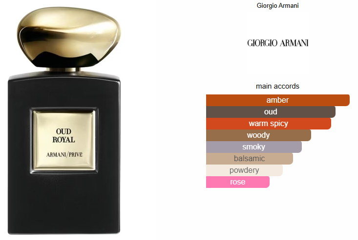 Armani Privé Oud Royal