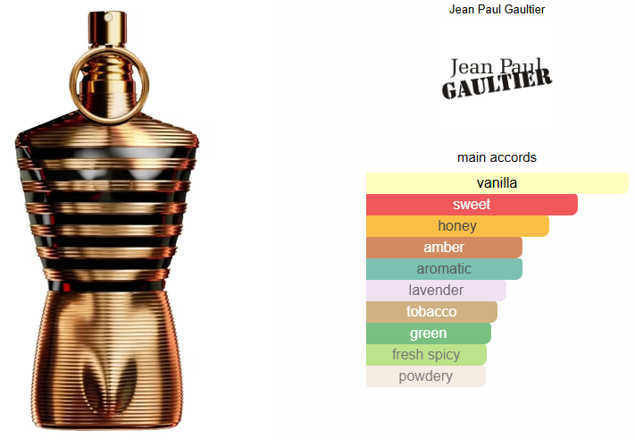Le Male Elixir