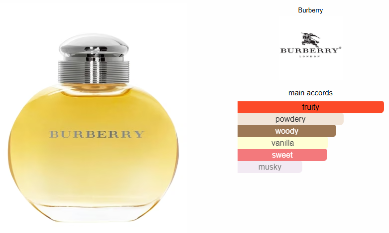 Burberry Woman