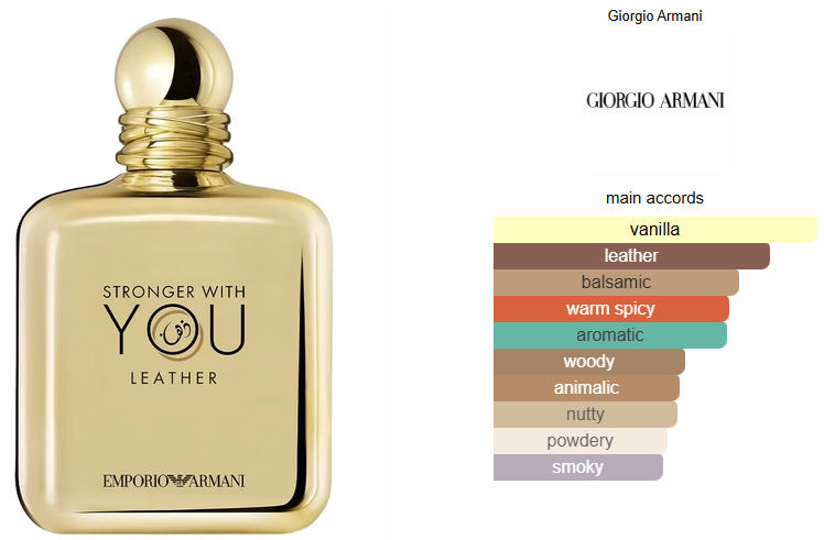 Emporio Armani Stronger With You Leather