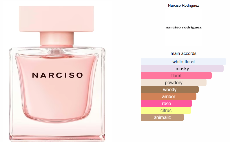 Narciso Eau de Parfum Cristal