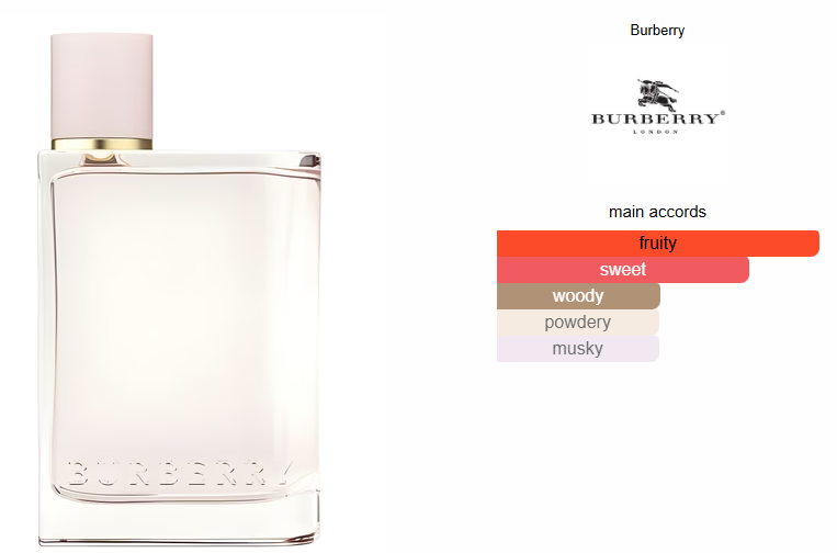 Burberry Her