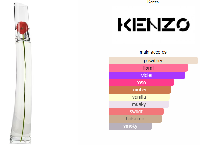 Flower by Kenzo