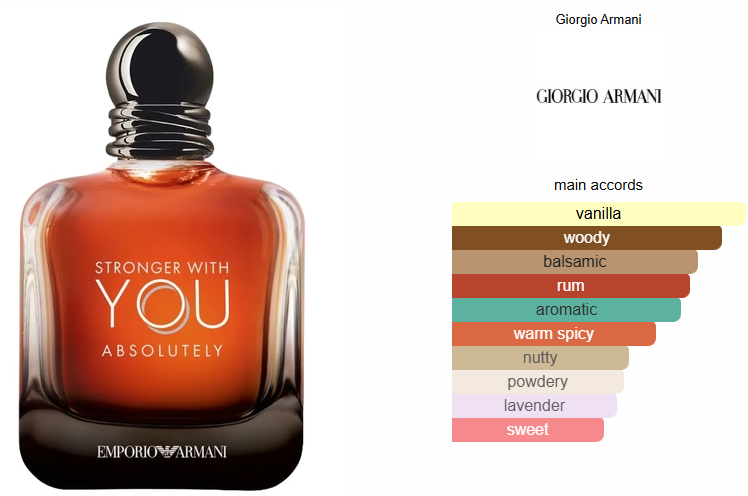 Emporio Armani Stronger With You Absolutely