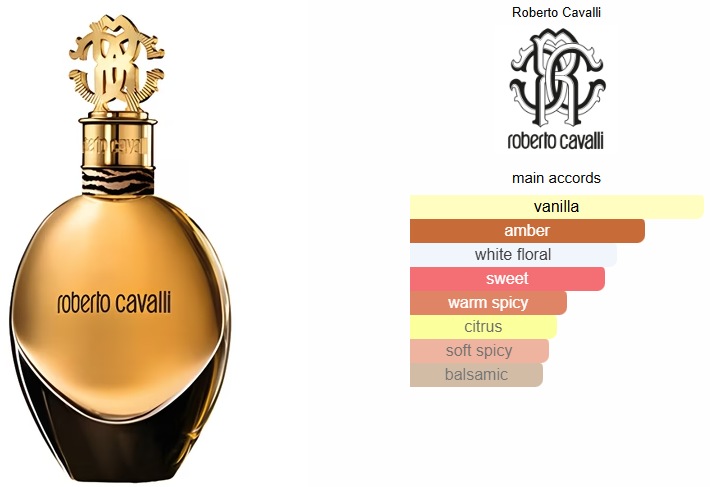 Roberto Cavalli Eau de Parfum