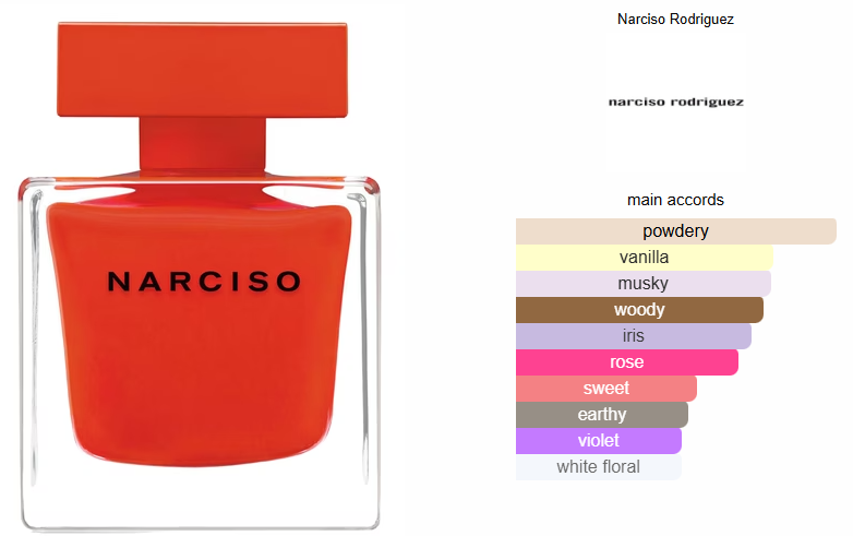 Narciso Rouge