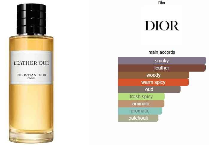 Leather Oud Dior - Private Collection