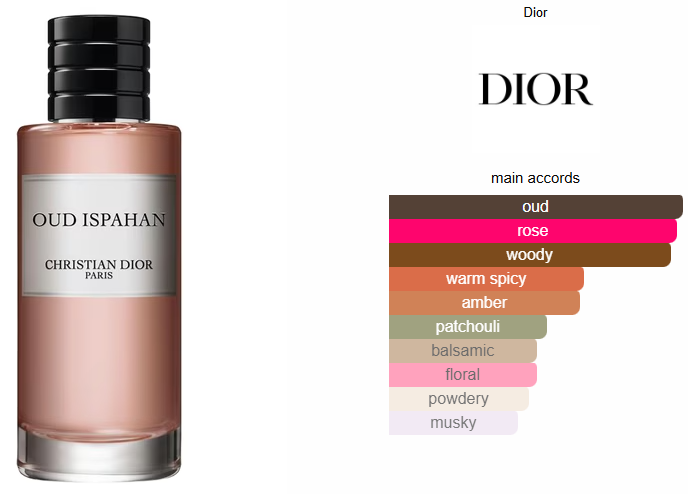 Oud Ispahan Dior