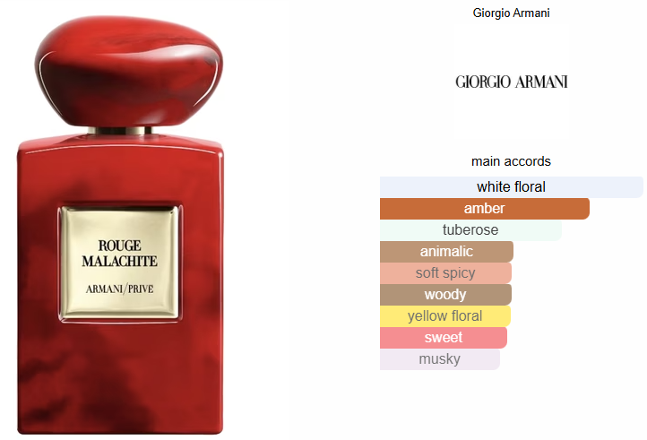 Armani Prive Rouge Malachite