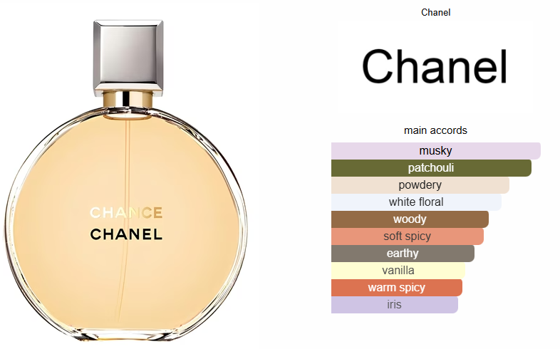 Chance Chanel