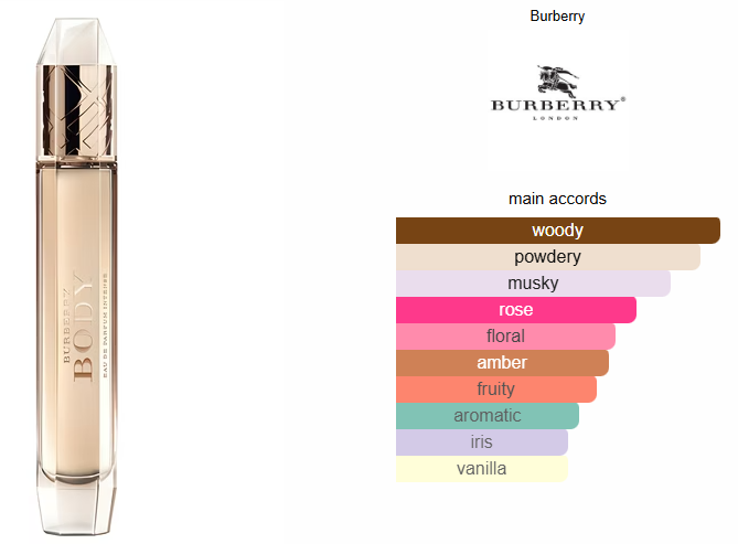 Burberry Body
