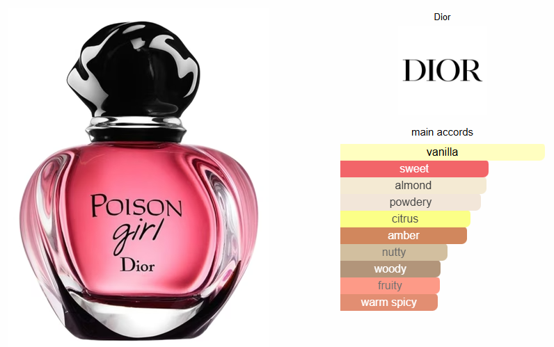 Poison Girl