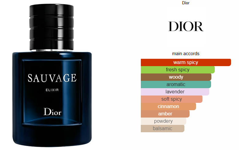 Sauvage Elixir
