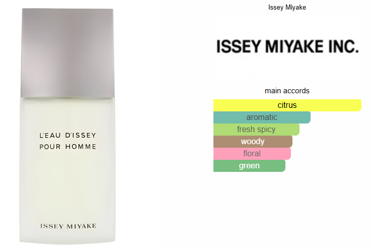 L'Eau d'Issey Pour Homme